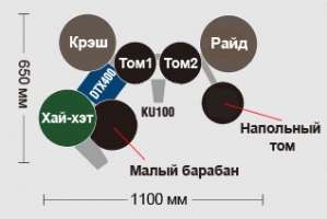 Электронная ударная установка YAMAHA DTX400