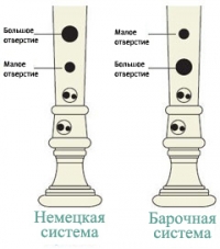 Блок-флейта YRS-401 сопрано